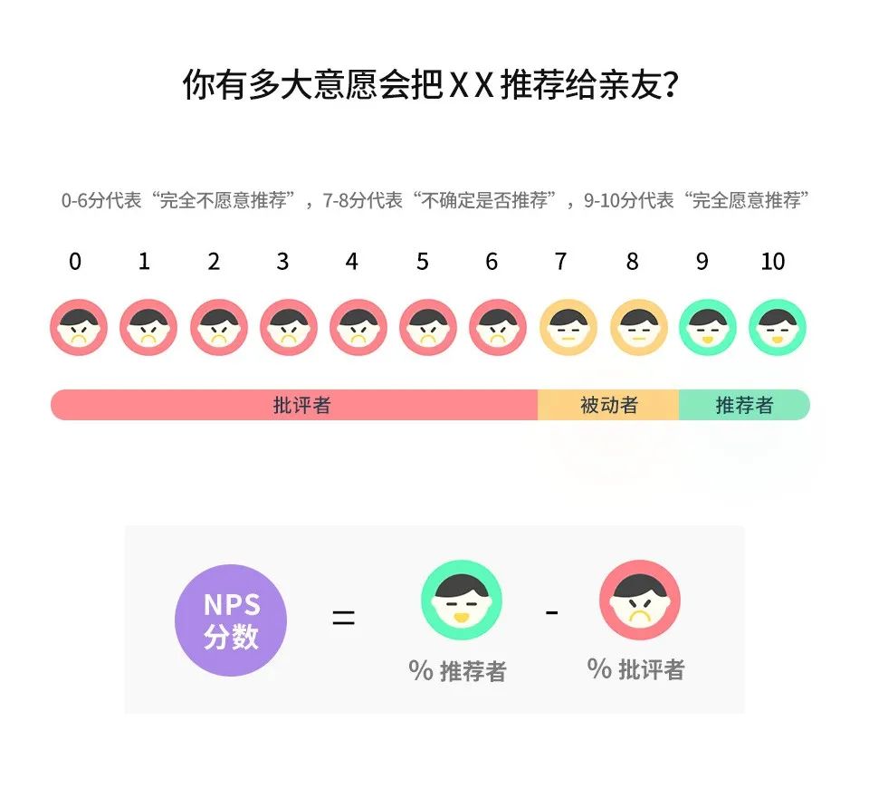 灵验星球 | NPS是什么？一篇文章带你了解客户体验的核心指标