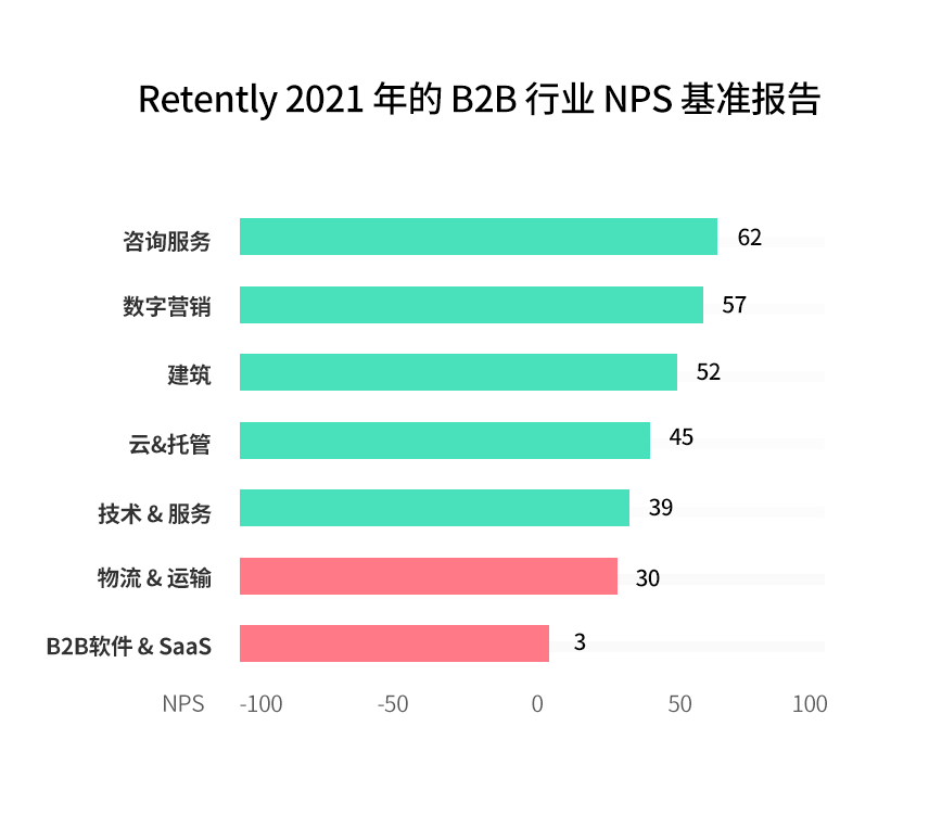 灵验星球 | NPS是什么？一篇文章带你了解客户体验的核心指标