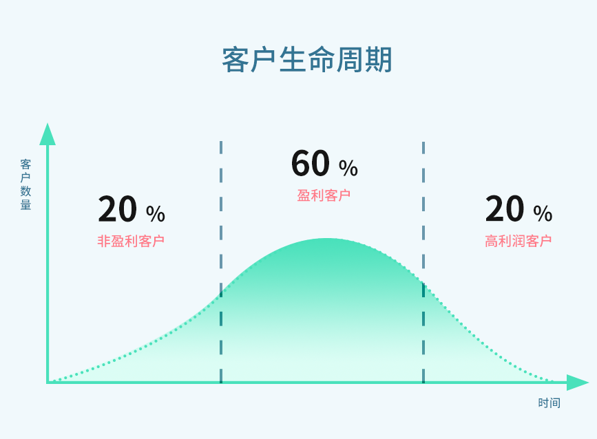 灵验星球 | 有关客户体验，你需要了解这些指标